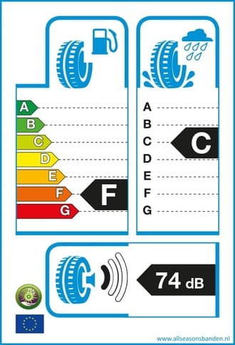 Bandenlabel F C 74